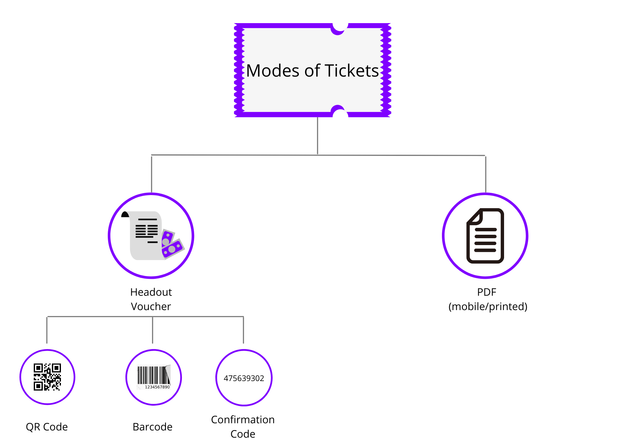 Modes_of_Tickets.png